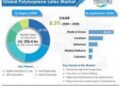 Adoption of Polyisoprene Latex Market to Rise During the Forecast Period Owing to Increasing Consumer Awareness