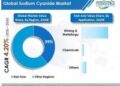 The Sodium Cyanide Market to take a sneak peek into innovation between 2017 2025