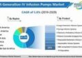 The next 10 years to see the Next Generation Iv Infusion Pumps Market thrive on digitized sidekicks at a CAGR of 6%