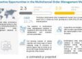 Multichannel Order Management Market Trends, Competitors, Trends and Forecast 2026
