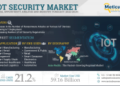IoT Security Market Worth $59.16 Billion by 2029  Exclusive Report by Meticulous Research®