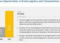 Drone Logistics and Transportation Market Overview by Industry, Trend and Global Forecast to 2027