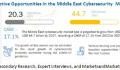 Middle East Cybersecurity Market Size worth $44.7 billion by 2027