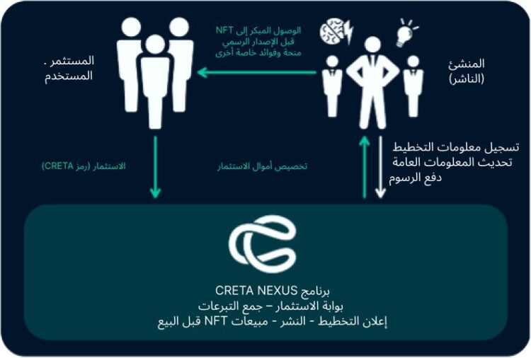 تعلن شركة CRETA عن برنامج تطوير ألعاب يتضمن مشروعاً جديداً من قبل مبتكر لعبة Street Fighter II