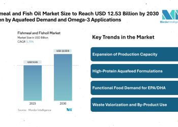 Fishmeal and Fish Oil Market Size to Reach USD 12.53 Billion by 2030, Driven by Aquafeed Demand and Omega-3 Applications