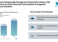 Customer Relationship Management Market Size to Reach USD 123.24 Billion by 2030, Driven by Expanding Cloud Adoption and Integrated Business Solutions