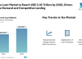 US Home Loan Market to Reach USD 3.02 Trillion by 2030, Driven by Stable Demand and Competitive Lending