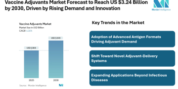 Vaccine Adjuvants Market Forecast to Reach US $3.24 Billion by 2030, Driven by Rising Demand and Innovation