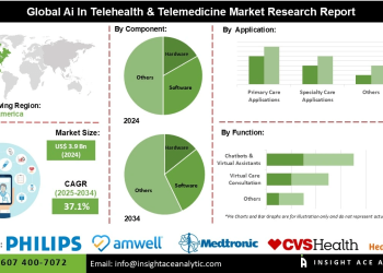 AI in Telehealth and Telemedicine Market Opportunities Rising Adoption of AI in Diagnostics and Clinical Decision Support