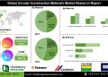 Circular Construction Materials Market Strategies for Supply Chain Transparency and Sustainability Compliance
