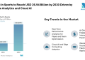 AI Market in Sports to Reach USD 26.94 Billion by 2030 Driven by Real-Time Analytics and Cloud AI