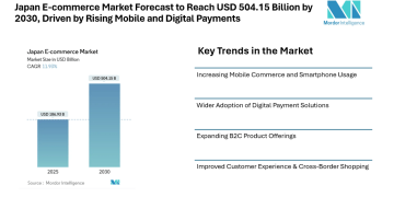 Japan E-commerce Market Forecast to Reach USD 504.15 Billion by 2030, Driven by Rising Mobile and Digital Payments