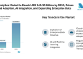 Data Analytics Market to Reach USD 345.30 Billion by 2030, Driven by Cloud Adoption, AI Integration, and Expanding Enterprise Data