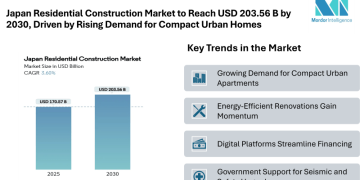 Open Banking Market to Reach 46 billion by 2030, Fueled by Digital Banking, API Adoption and Strengthened Regulatory Frameworks