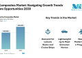 Marine Composites Market to Reach USD 6.83 Billion by 2030, Driven by Lightweighting, Naval Modernization, and Recreational Boating Demand