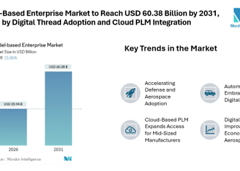 Model-Based Enterprise Market to Reach USD 60.38 Billion by 2031, Driven by Digital Thread Adoption and Cloud PLM Integration