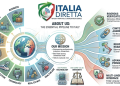 Chi Siamo | Italia Diretta: Real-Time News and Press Releases from Italy