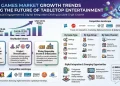 Board Games Market to Soar with 11.2% CAGR by 2035: A Forecast on Growth Drivers and Opportunities