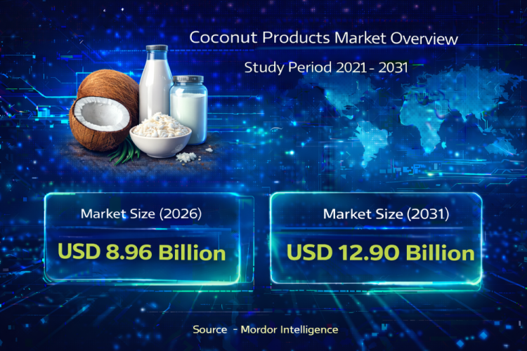 Coconut Products Market Size Expected to Reach USD 12.90 Billion by 2031 with Rising Health Trends