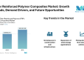 Fiber Reinforced Polymer Composites Market Size to Grow from USD 83.17 Billion in 2026 to USD 107.16 Billion by 2031 at 5.20% CAGR, Driven by Infrastructure, EV Lightweighting, and Wind Energy Demand