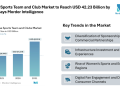 Europe Sports Team and Club Market to Reach USD 42.23 Billion by 2031, Says Mordor Intelligence