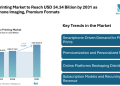 Photo Printing Market to Reach USD 34.34 Billion by 2031 as Smartphone Imaging, Premium Formats