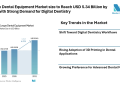 Europe Dental Equipment Market size to Reach USD 5.34 Billion by 2031 with Strong Demand for Digital Dentistry