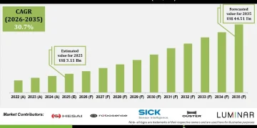 LiDAR Market Growth Trends in Autonomous Vehicles and Smart Infrastructure