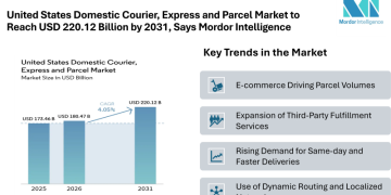 United States Domestic Courier, Express and Parcel Market to Reach USD 220.12 Billion by 2031, Says Mordor Intelligence