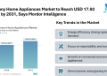 Germany Home Appliances Market to Reach USD 17.92 Billion by 2031, Says Mordor Intelligence