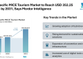 Asia Pacific MICE Tourism Market to Reach USD 352.25 Billion by 2031, Says Mordor Intelligence