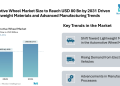 Automotive Wheel Market Size to Reach USD 80 Bn by 2031 Driven by Lightweight Materials and Advanced Manufacturing Trends