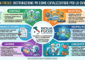 come la diffusione dei comunicati stampa influenza i pilastri economici della Sicilia per il 2026.